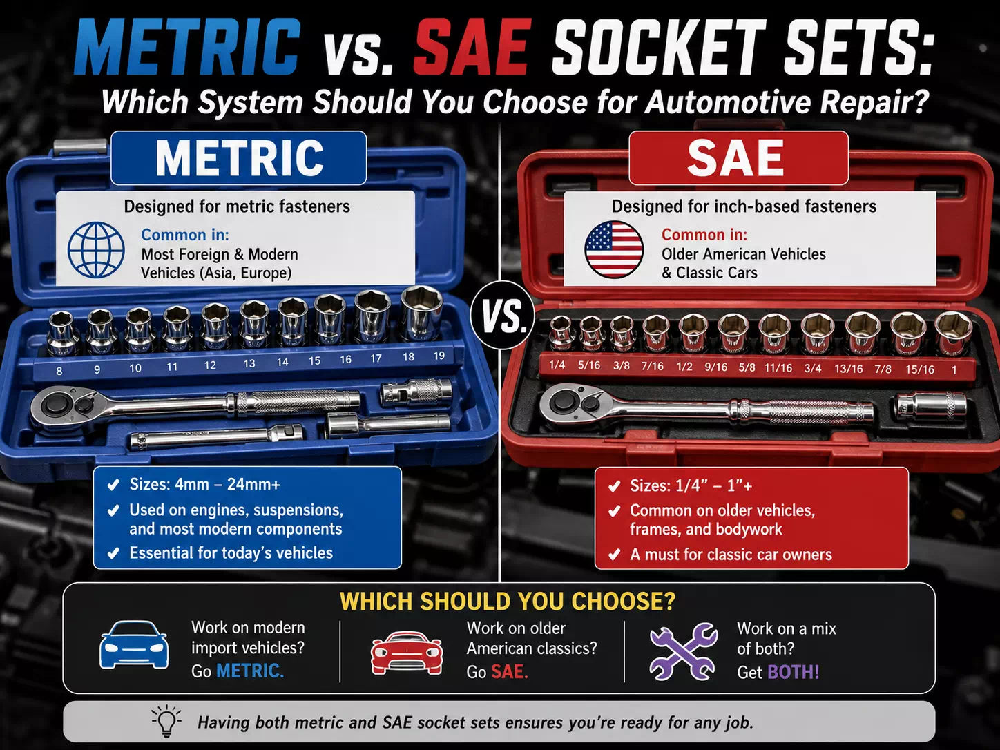 Metric vs. SAE Socket Sets: Which System Should You Choose for Automotive Repair?
