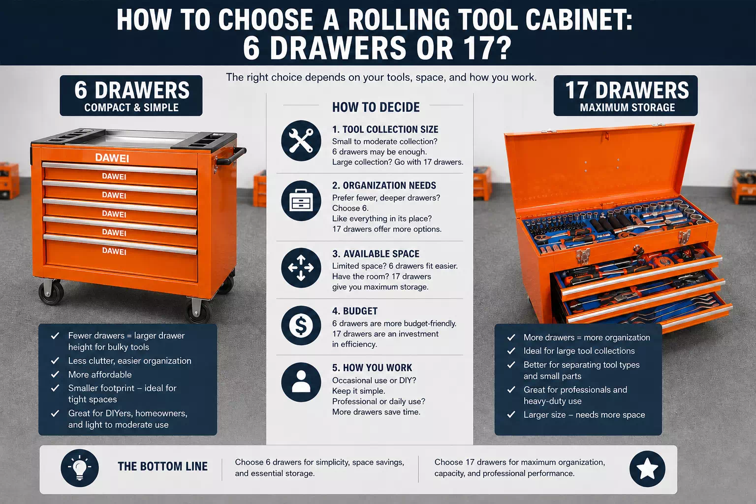 How to Choose a Rolling Tool Cabinet: 6 Drawers or 17?