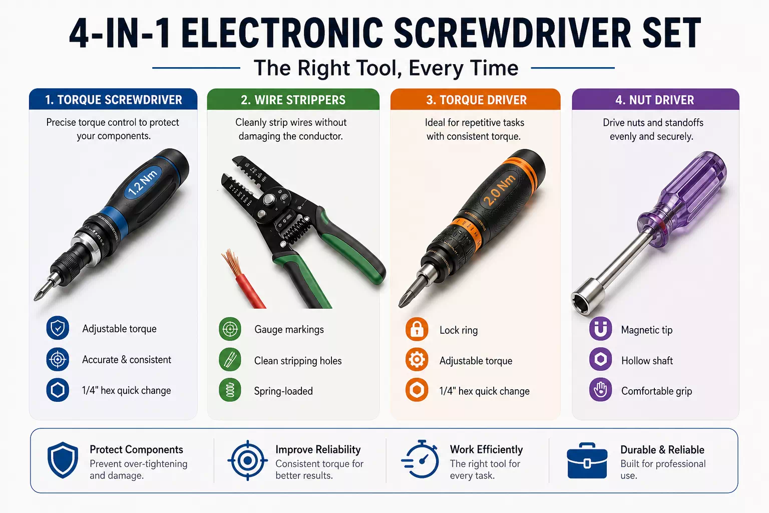 Torque Screwdrivers, Wire Strippers, Torque Drivers, and Nut Drivers: A Practical Electronic Tooling